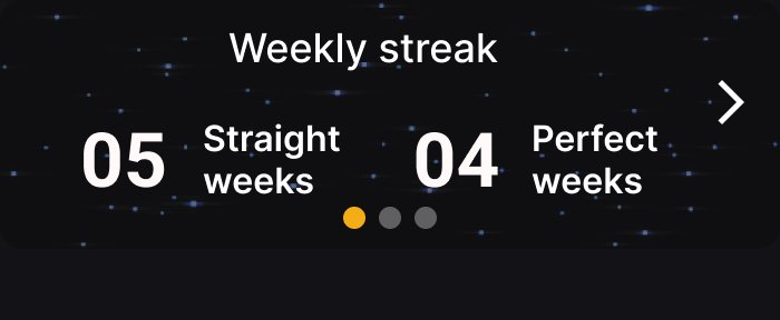 The streak widget: straight weeks and perfect weeks, not a day count that breaks on a sick day.