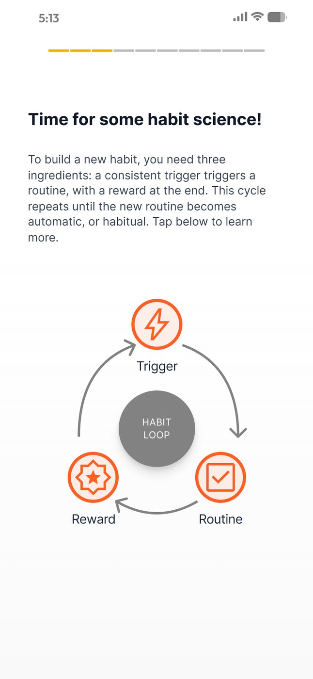 4 · The habit